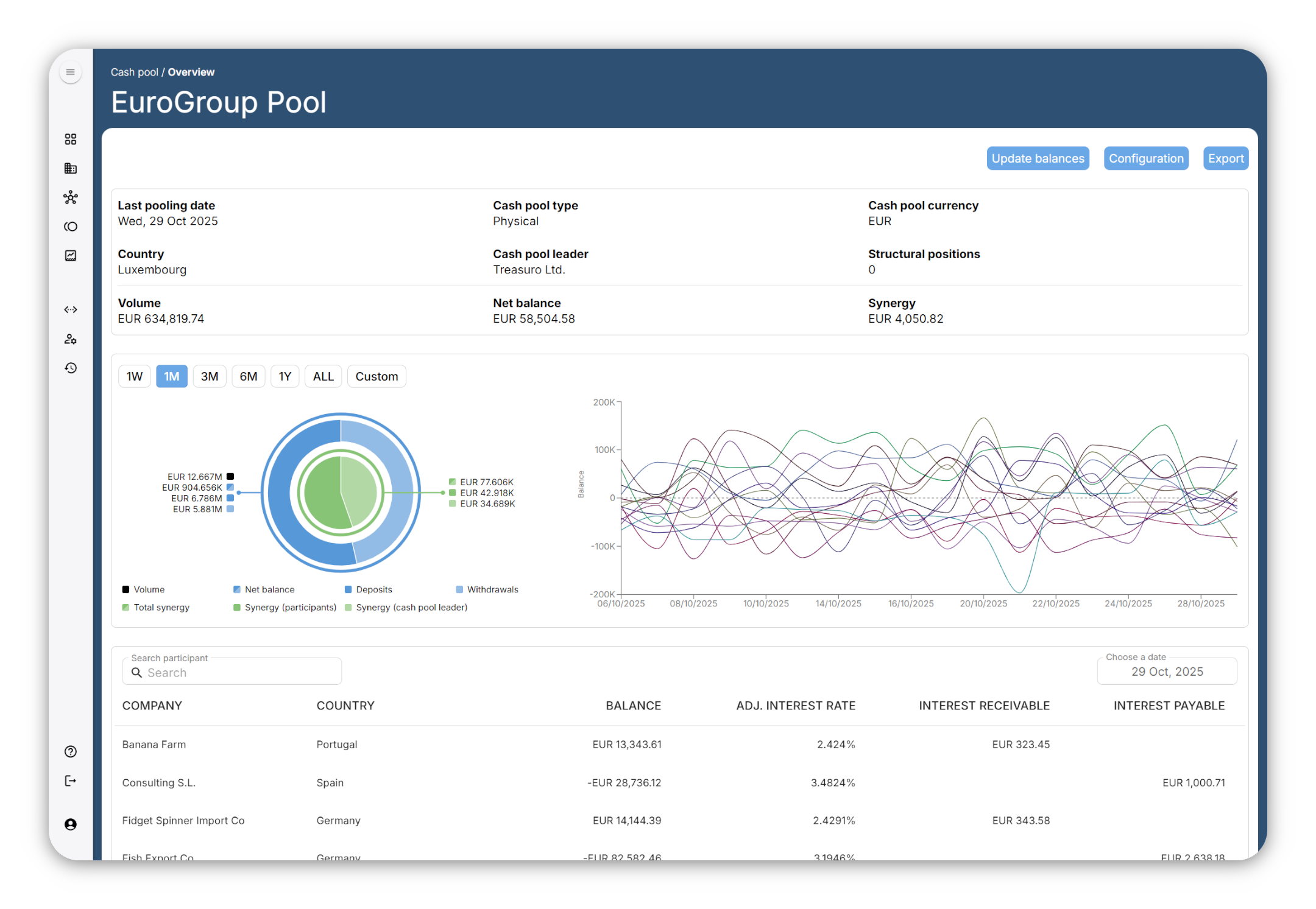 Cash pool transfer pricing using software